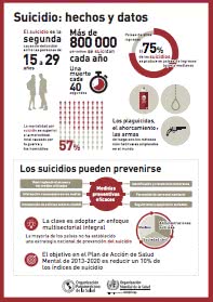 infografía de prevención del suicidio